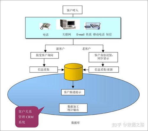 呼叫中心簡(jiǎn)介 信息咨詢服務(wù)全解析